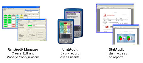 chart umt audit