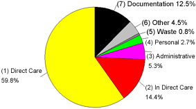 Documentation